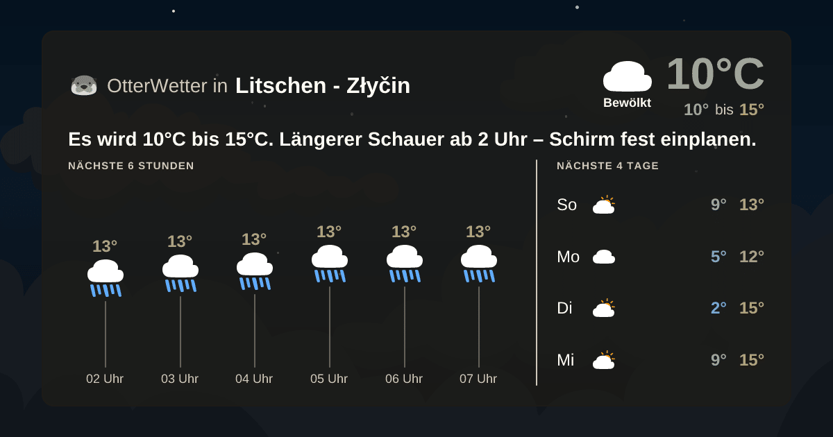 OtterWetter-Widget Litschen - Złyčin