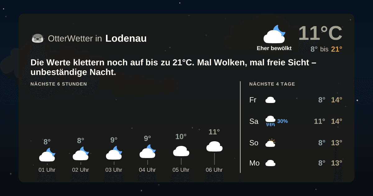 OtterWetter-Widget Lodenau