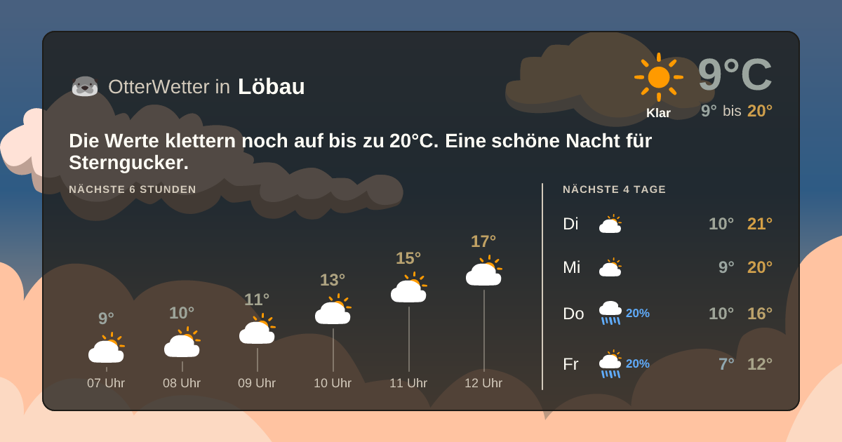 Widget-Vorschau für Löbau Wetter-Widget-Vorschau mit Vorhersagedaten für Löbau