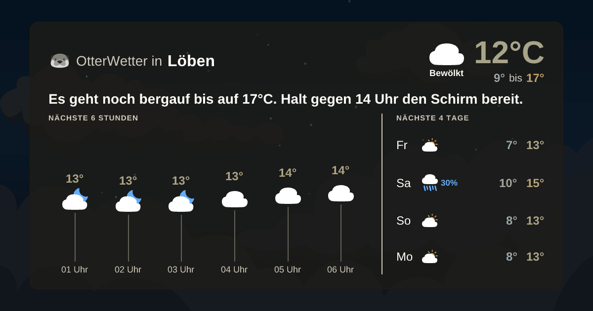OtterWetter-Widget Löben