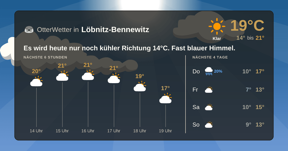 Wetter-Widget-Vorschau mit Vorhersagedaten für Löbnitz-Bennewitz