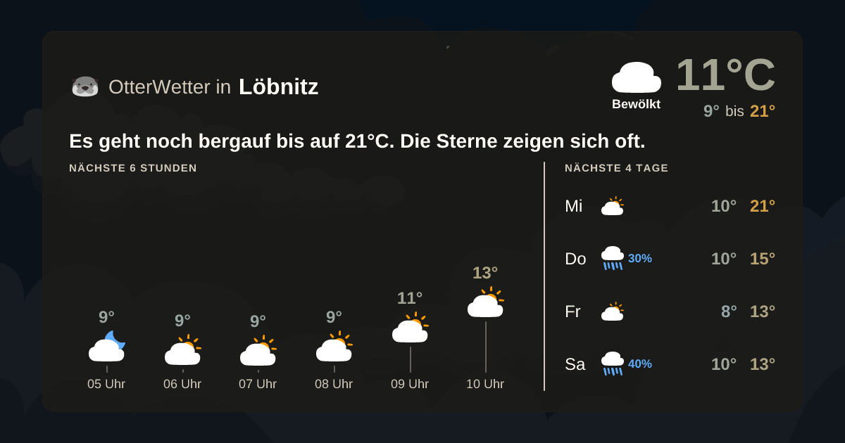 Widget-Vorschau für Löbnitz Wetter-Widget-Vorschau mit Vorhersagedaten für Löbnitz