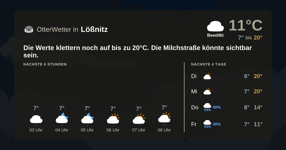 OtterWetter-Widget Lößnitz