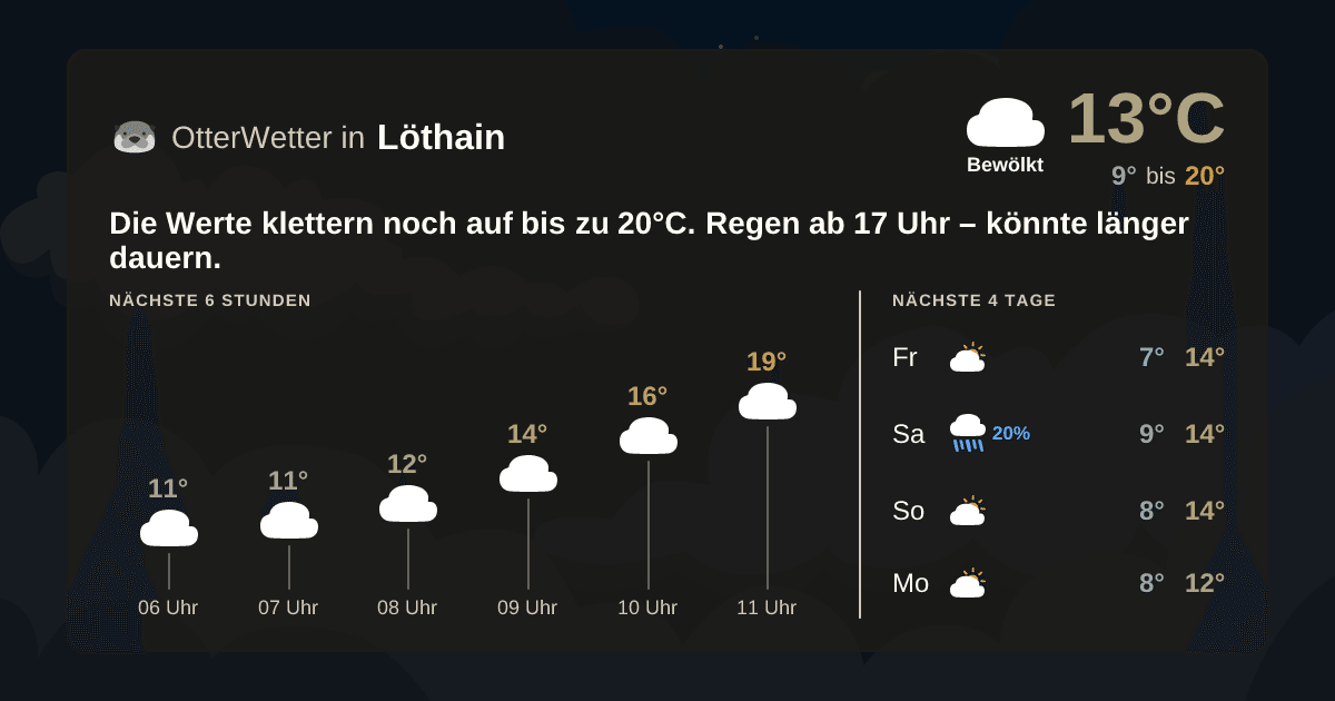 Widget-Vorschau für Löthain Wetter-Widget-Vorschau mit Vorhersagedaten für Löthain