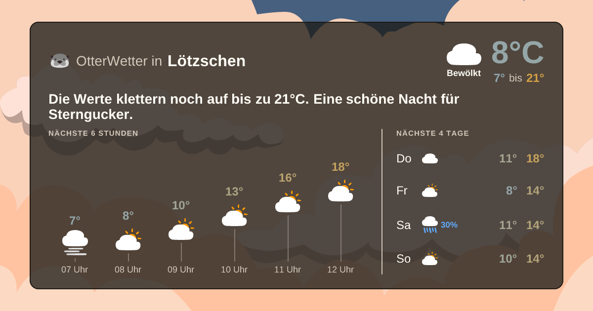 Widget-Vorschau für Lötzschen Wetter-Widget-Vorschau mit Vorhersagedaten für Lötzschen