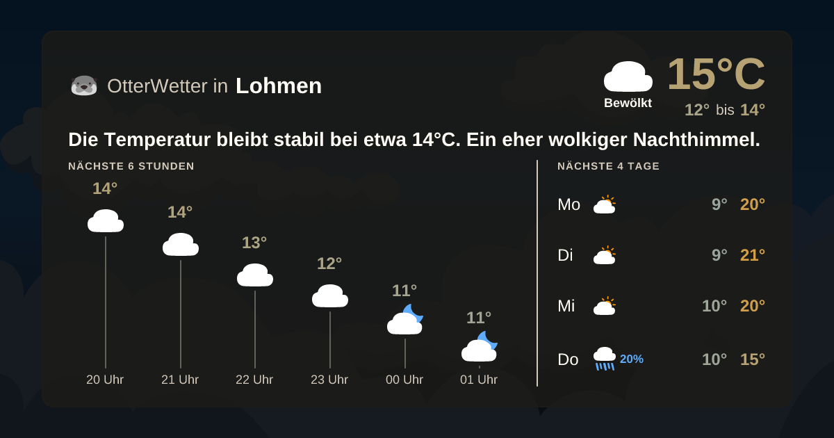 Widget-Vorschau für Lohmen Wetter-Widget-Vorschau mit Vorhersagedaten für Lohmen