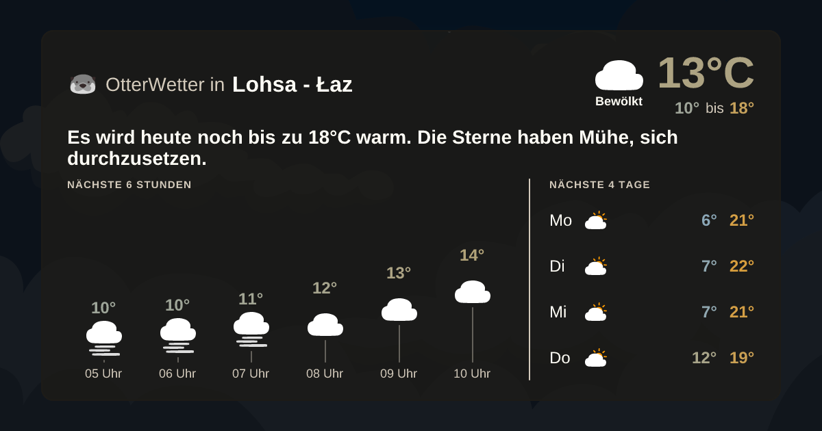 Wetter-Widget-Vorschau mit Vorhersagedaten für Lohsa - Łaz