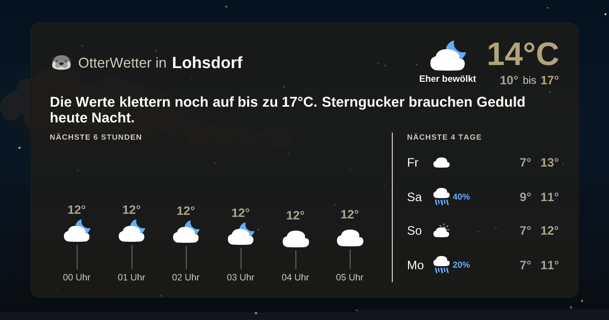 OtterWetter-Widget Lohsdorf