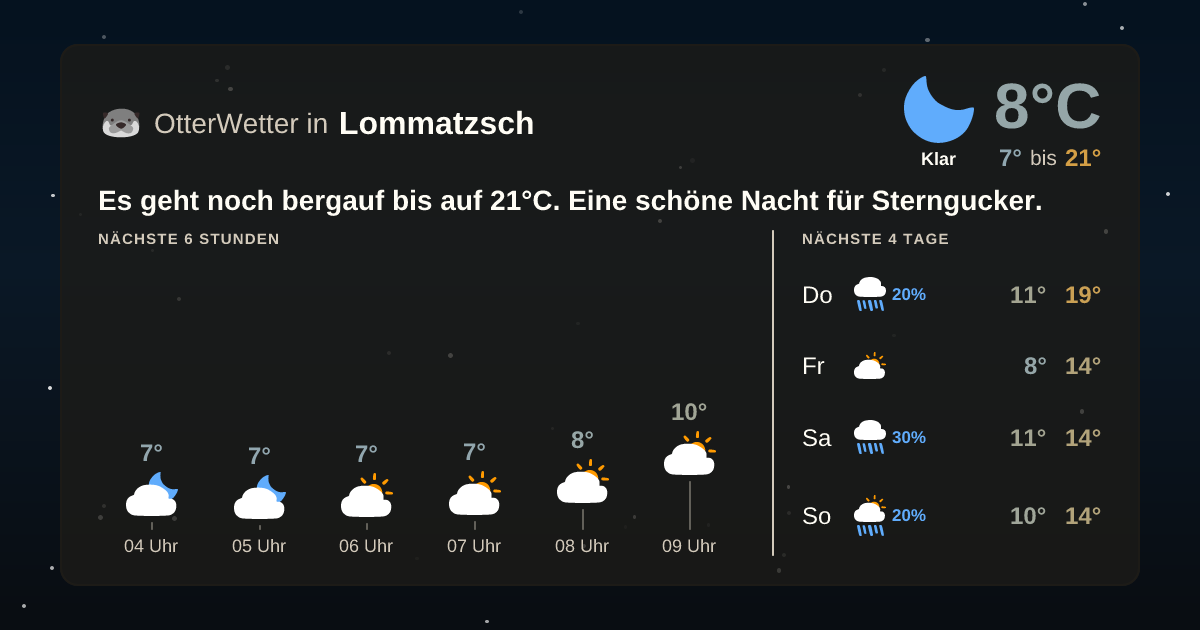 OtterWetter-Widget Lommatzsch