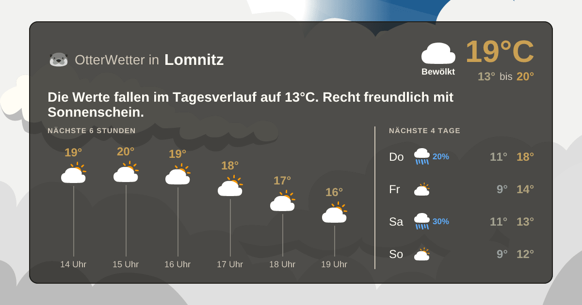 Wetter-Widget-Vorschau mit Vorhersagedaten für Lomnitz