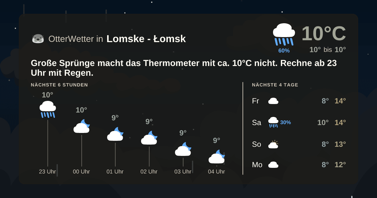 OtterWetter-Widget Lomske - Łomsk