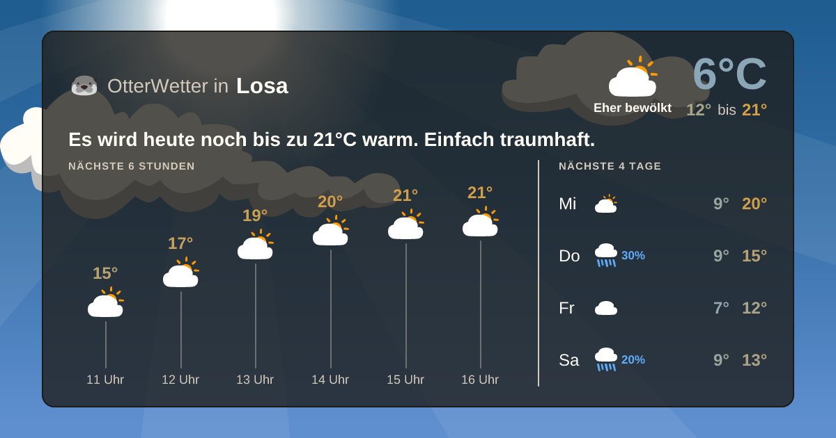 OtterWetter-Widget Losa