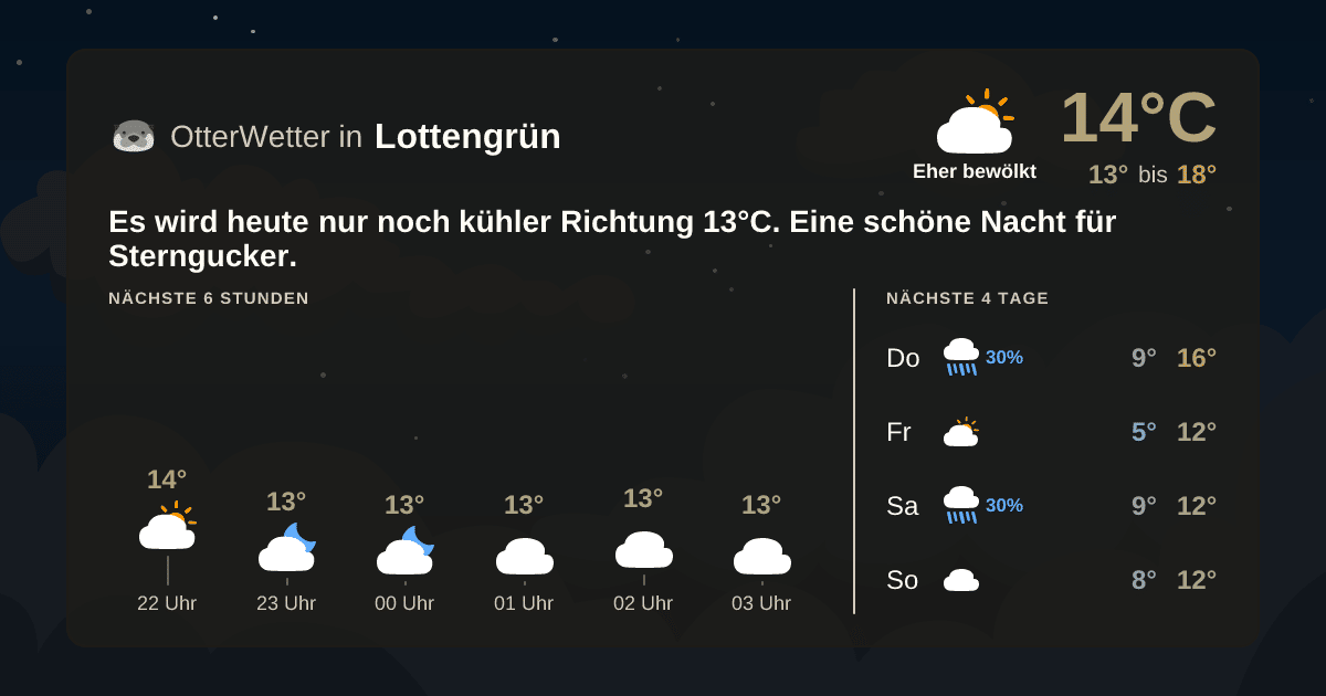 Widget-Vorschau für Lottengrün Wetter-Widget-Vorschau mit Vorhersagedaten für Lottengrün