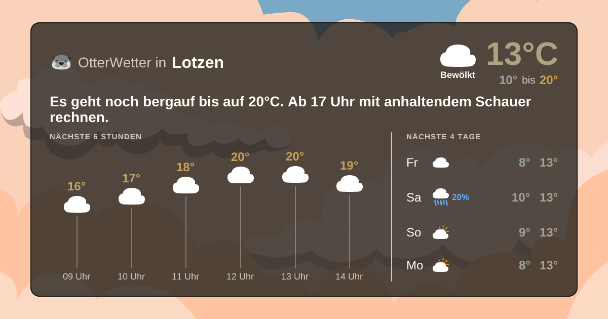 OtterWetter-Widget Lotzen