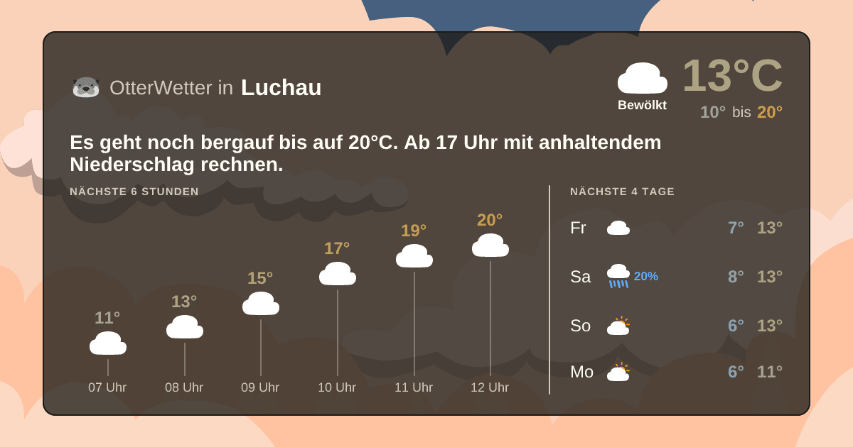 OtterWetter-Widget Luchau