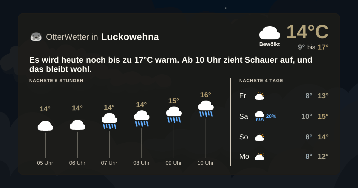 OtterWetter-Widget Luckowehna