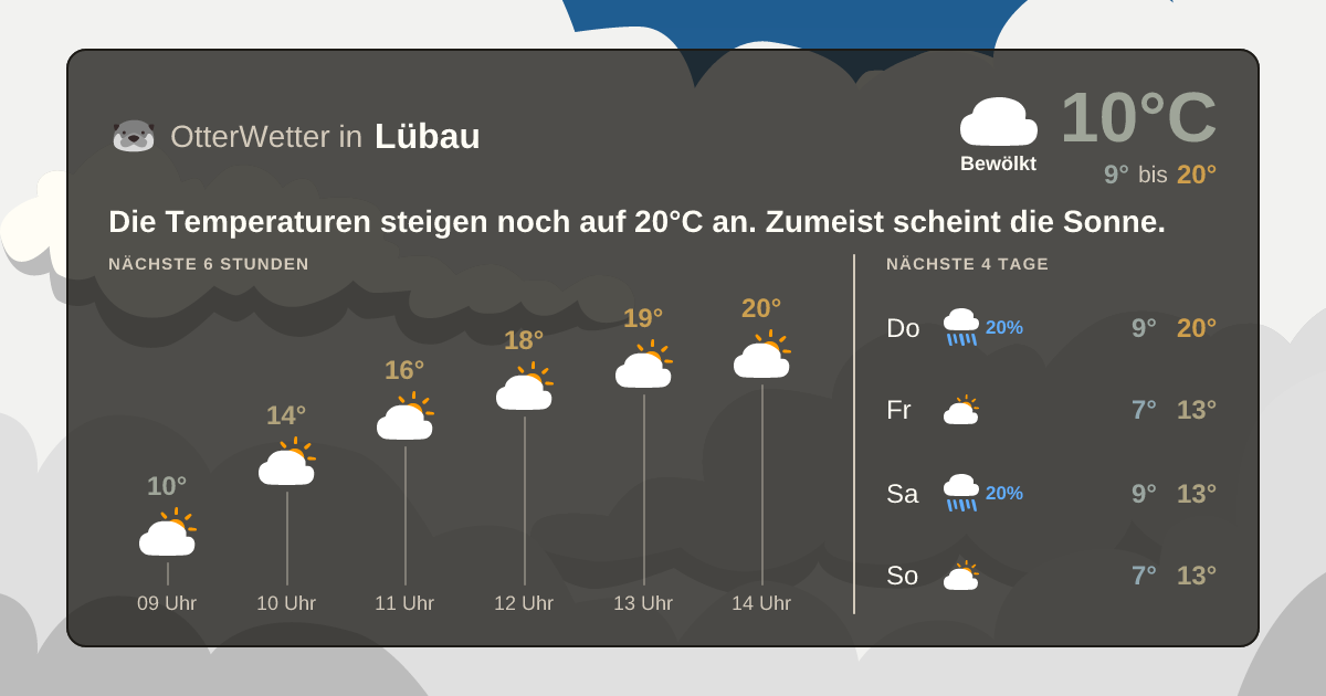 Wetter-Widget-Vorschau mit Vorhersagedaten für Lübau