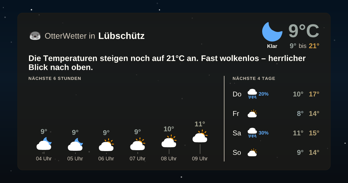 OtterWetter-Widget Lübschütz