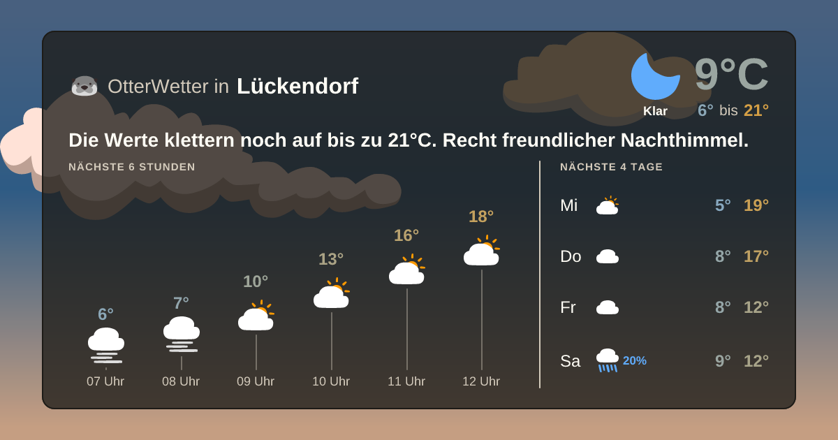 OtterWetter-Widget Lückendorf