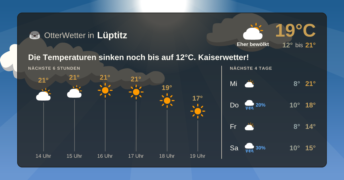 OtterWetter-Widget Lüptitz