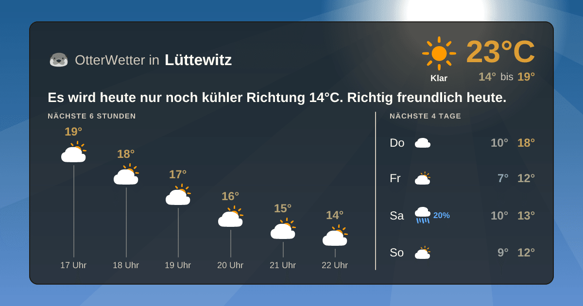 Wetter-Widget-Vorschau mit Vorhersagedaten für Lüttewitz