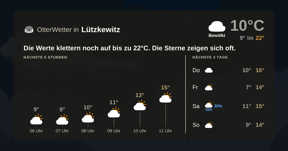 Wetter-Widget-Vorschau mit Vorhersagedaten für Lützkewitz