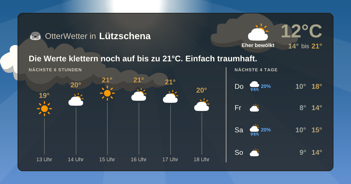 OtterWetter-Widget Lützschena