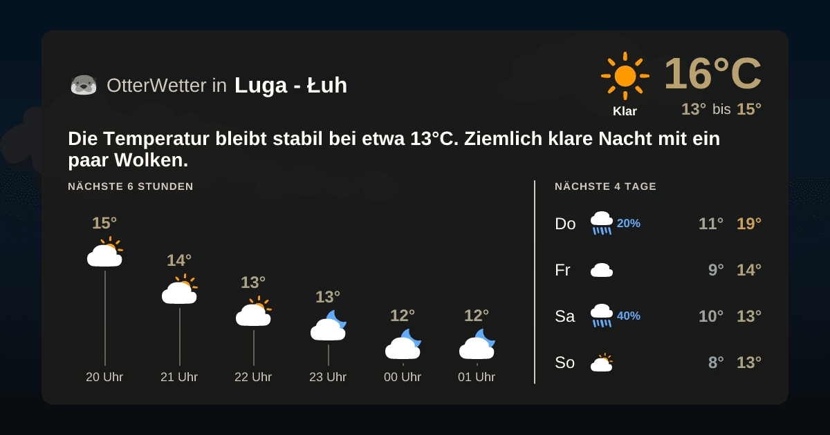 OtterWetter-Widget Luga - Łuh