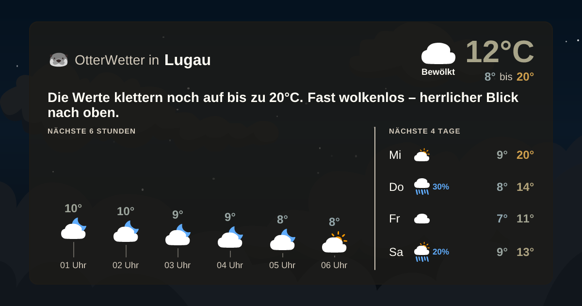 Widget-Vorschau für Lugau Wetter-Widget-Vorschau mit Vorhersagedaten für Lugau