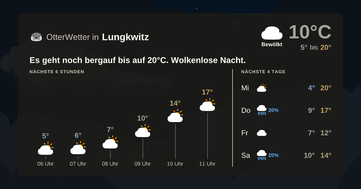Widget-Vorschau für Lungkwitz Wetter-Widget-Vorschau mit Vorhersagedaten für Lungkwitz