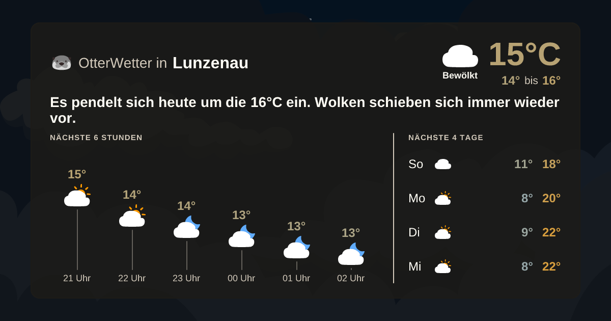 Widget-Vorschau für Lunzenau Wetter-Widget-Vorschau mit Vorhersagedaten für Lunzenau