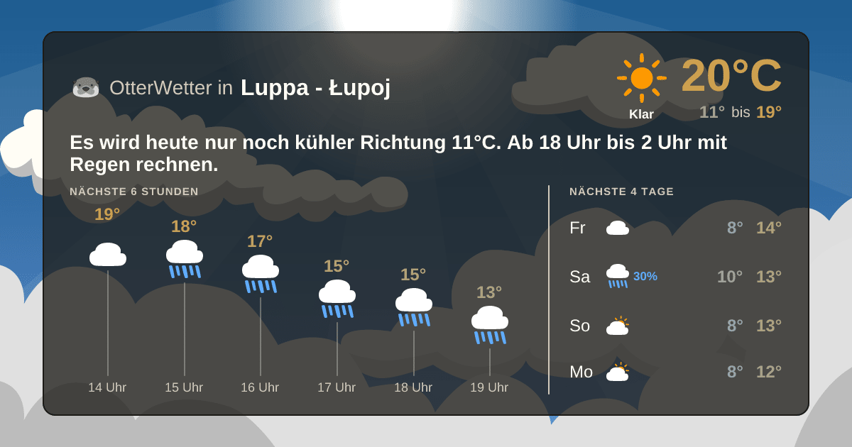 OtterWetter-Widget Luppa - Łupoj