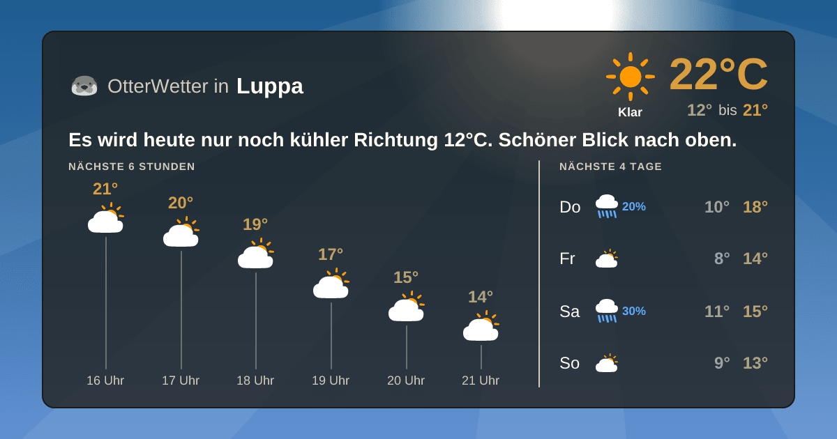 OtterWetter-Widget Luppa