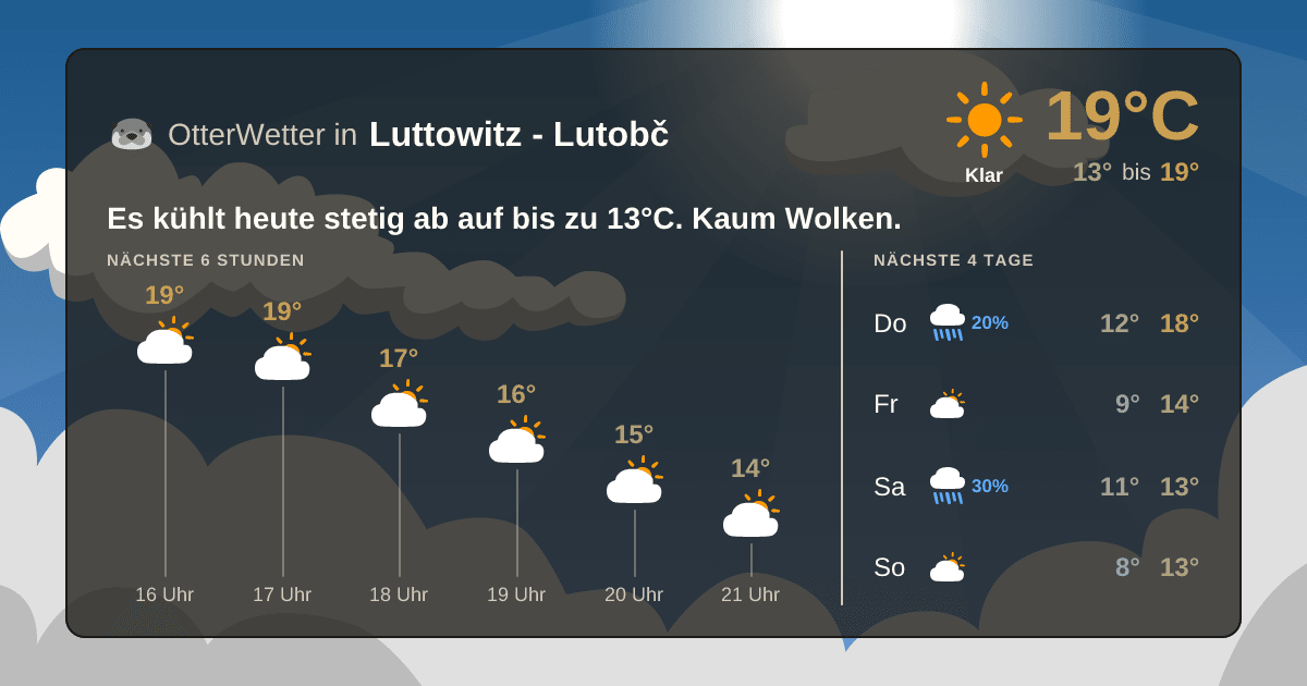 Widget-Vorschau für Luttowitz - Lutobč Wetter-Widget-Vorschau mit Vorhersagedaten für Luttowitz - Lutobč