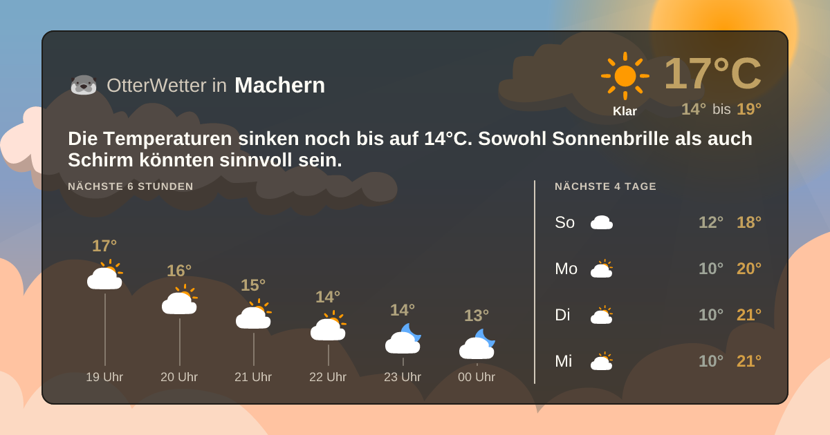 OtterWetter-Widget Machern