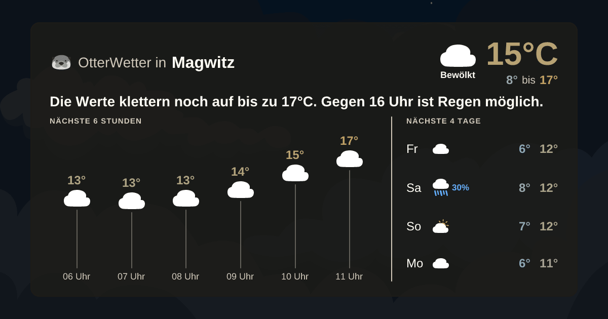 OtterWetter-Widget Magwitz