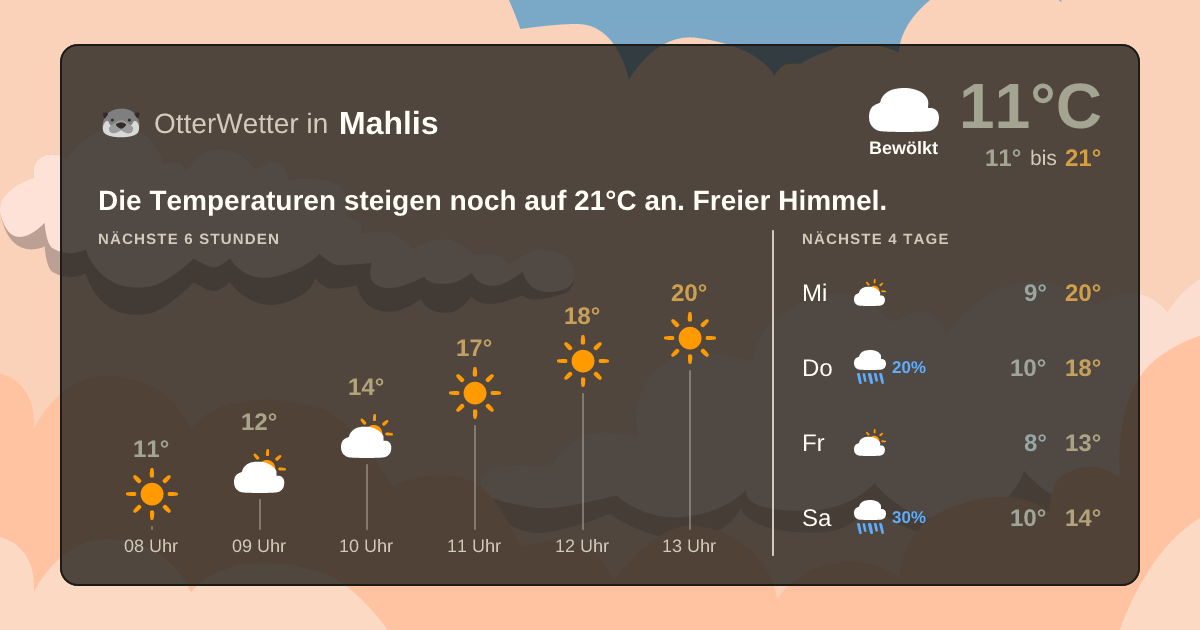 OtterWetter-Widget Mahlis