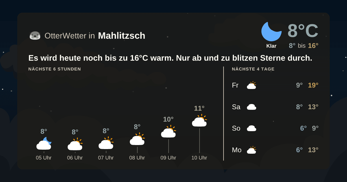 Wetter-Widget-Vorschau mit Vorhersagedaten für Mahlitzsch