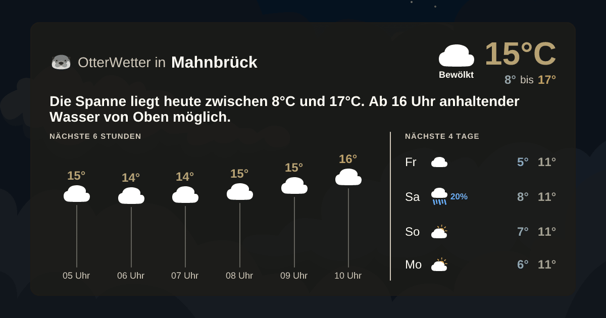 OtterWetter-Widget Mahnbrück