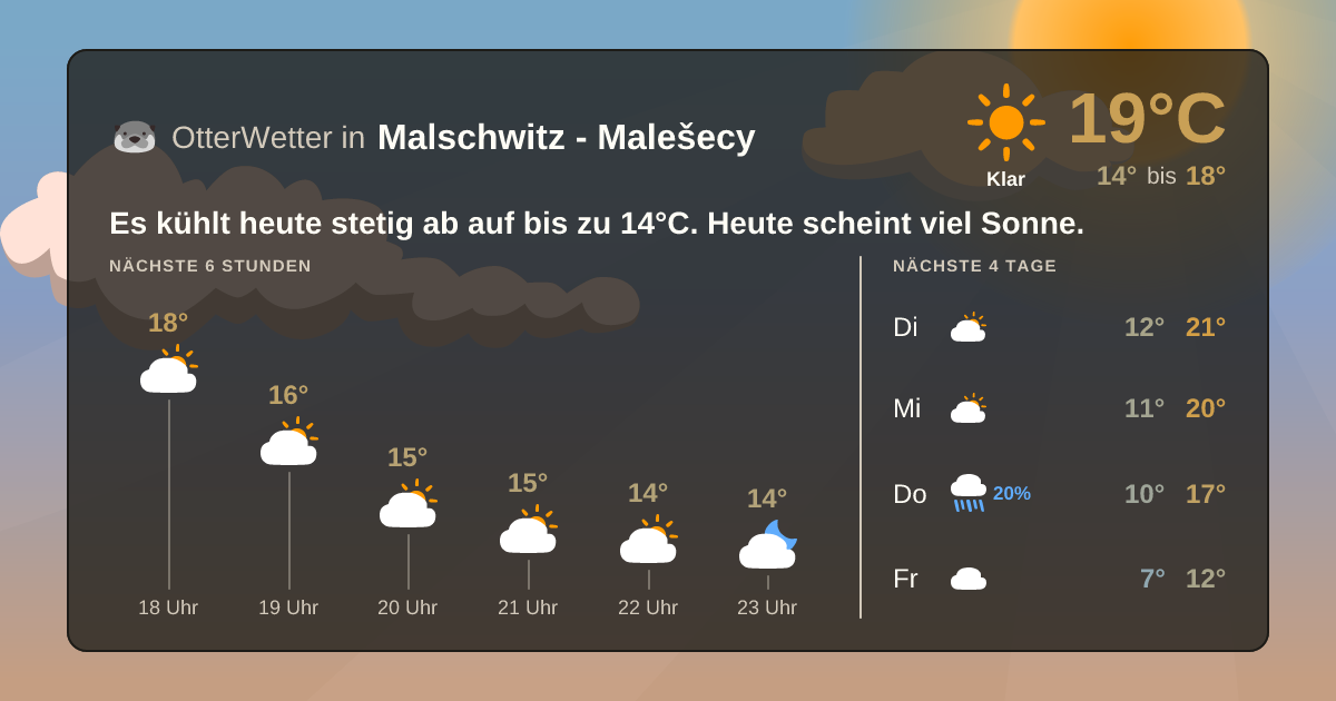 Widget-Vorschau für Malschwitz - Malešecy Wetter-Widget-Vorschau mit Vorhersagedaten für Malschwitz - Malešecy