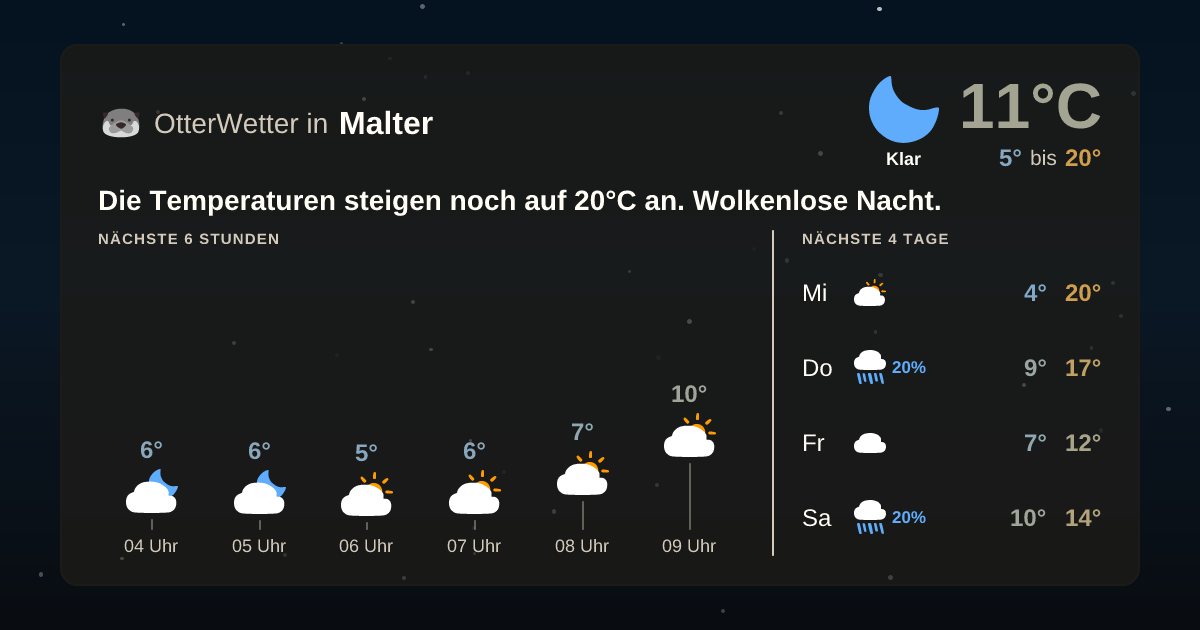 Widget-Vorschau für Malter Wetter-Widget-Vorschau mit Vorhersagedaten für Malter