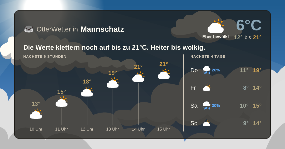 Widget-Vorschau für Mannschatz Wetter-Widget-Vorschau mit Vorhersagedaten für Mannschatz