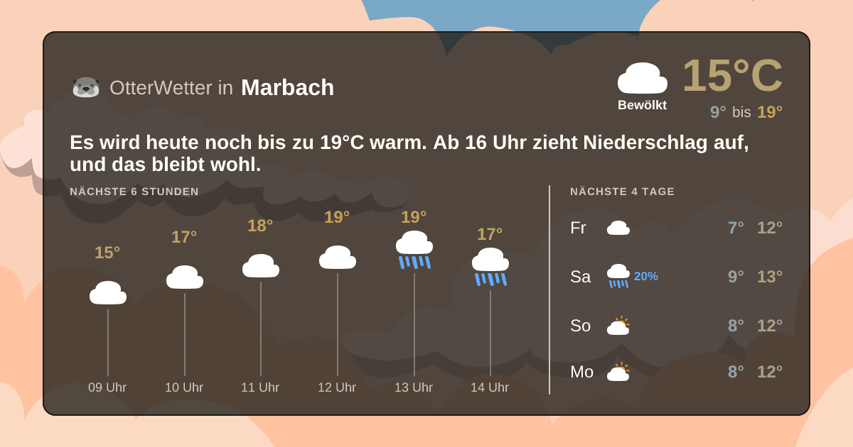 Widget-Vorschau für Marbach Wetter-Widget-Vorschau mit Vorhersagedaten für Marbach