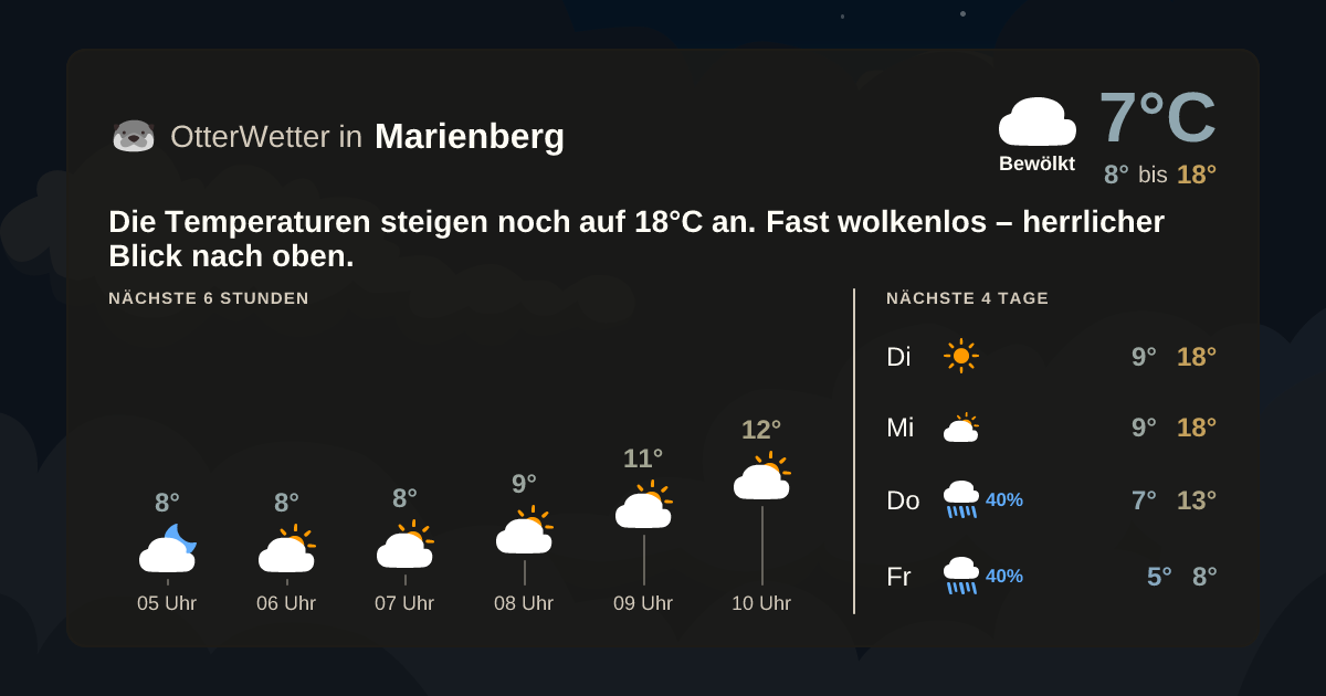 OtterWetter-Widget Marienberg