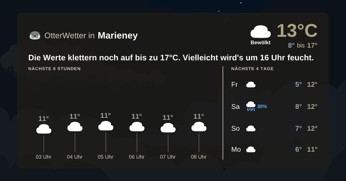 OtterWetter-Widget Marieney