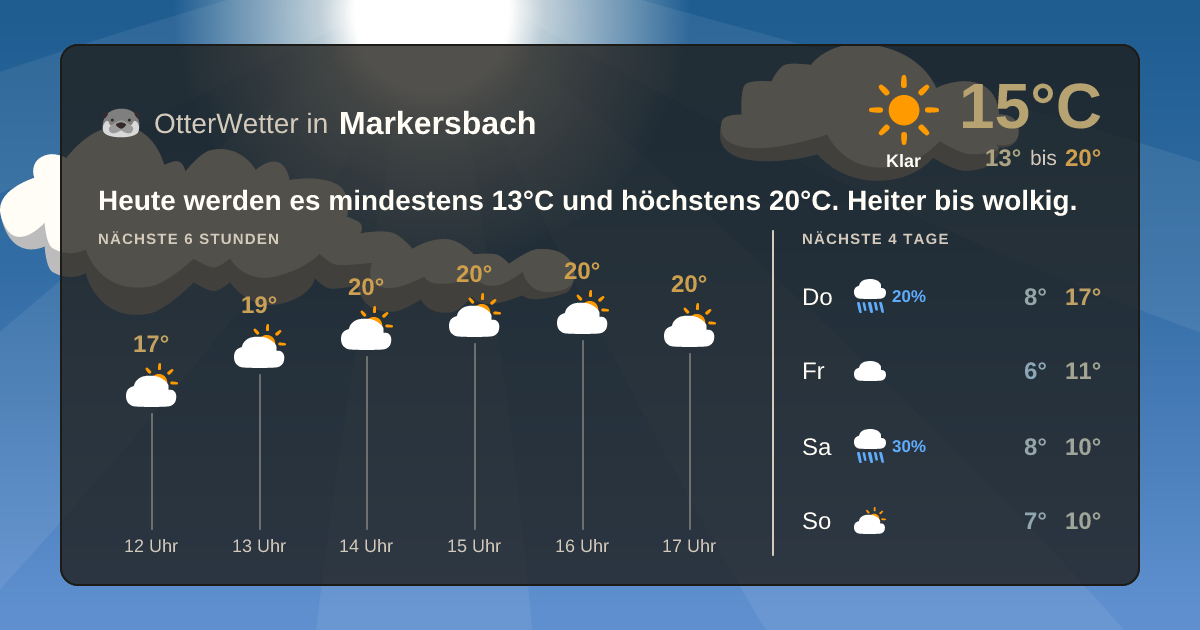 Widget-Vorschau für Markersbach Wetter-Widget-Vorschau mit Vorhersagedaten für Markersbach