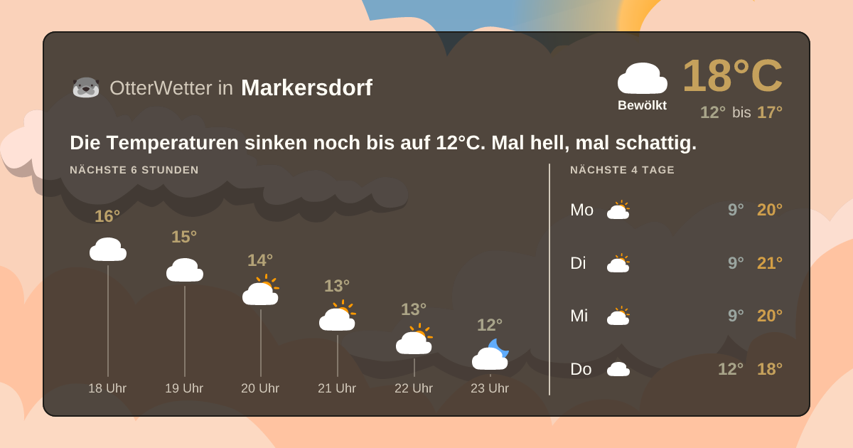 OtterWetter-Widget Markersdorf