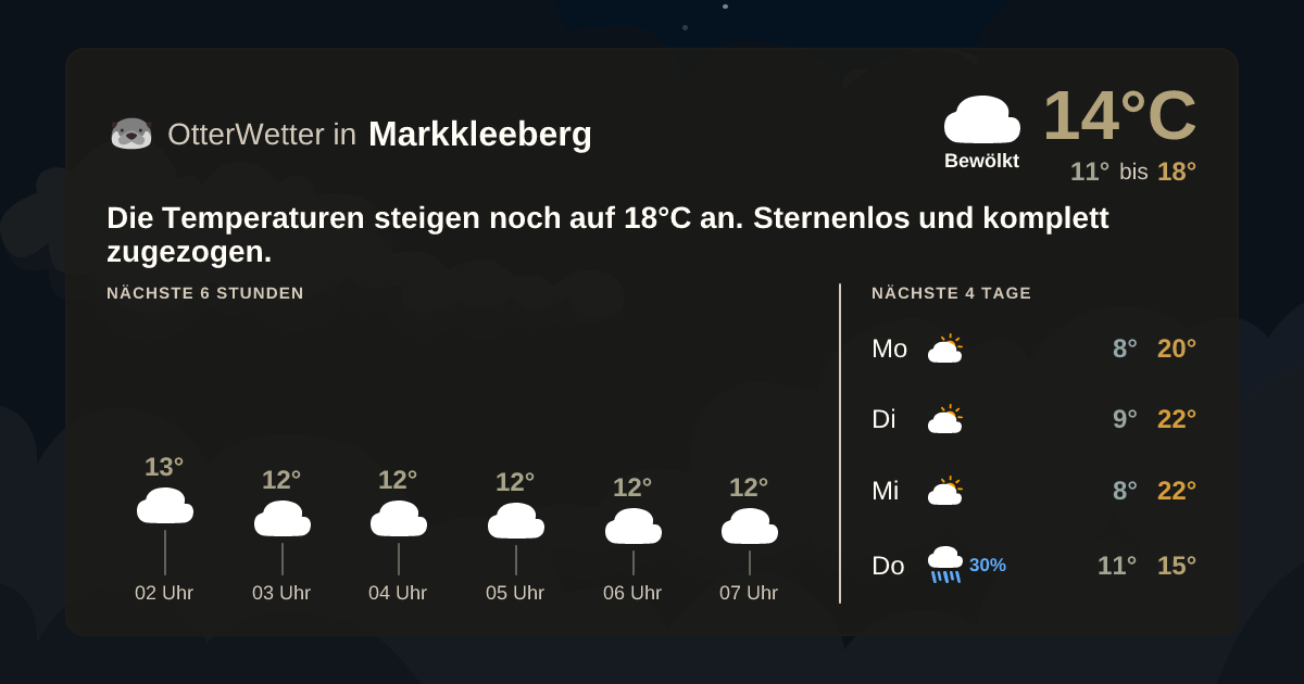 OtterWetter-Widget Markkleeberg
