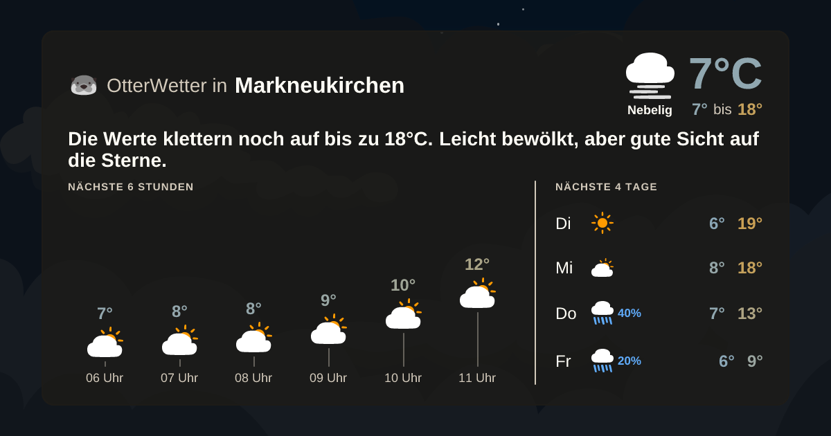 OtterWetter-Widget Markneukirchen
