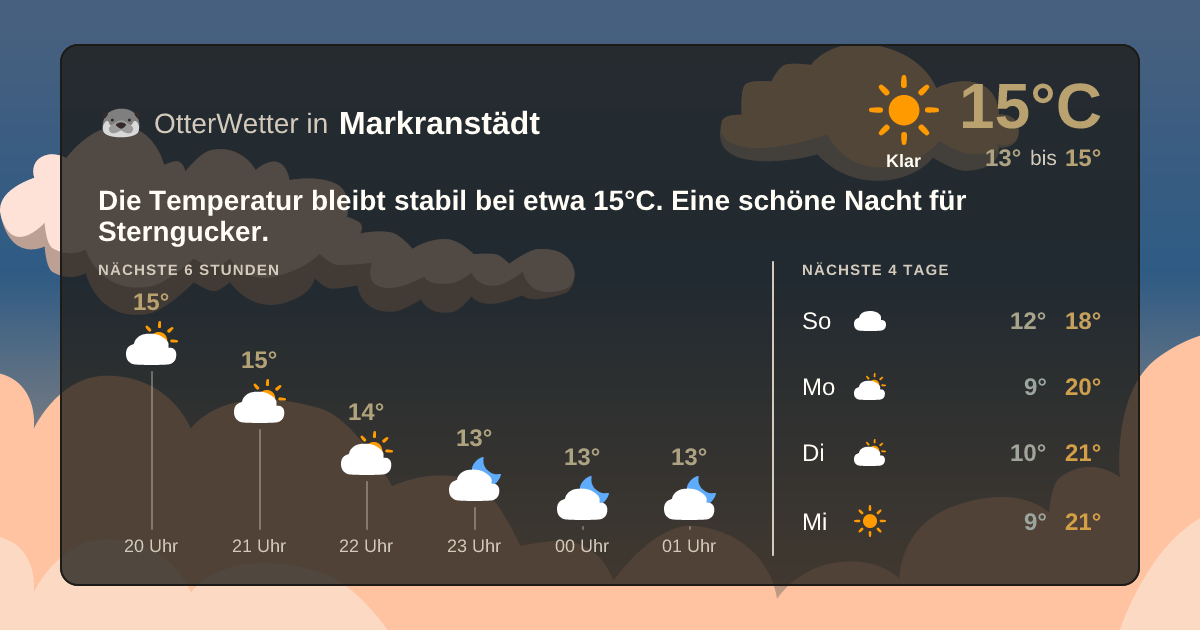 Widget-Vorschau für Markranstädt Wetter-Widget-Vorschau mit Vorhersagedaten für Markranstädt